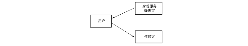图3 前端通道模式流程