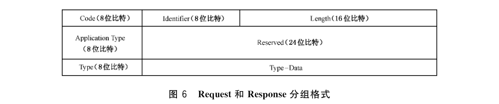 图6 给出了 Request 和 Response 分组格式。