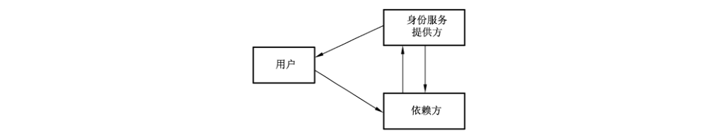 图4 后端通道模式流程