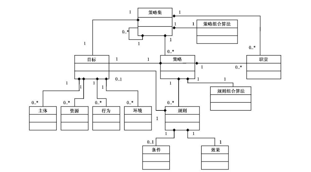 图3 策略语言模型