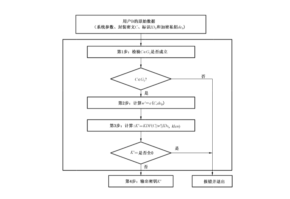 图5 解封装算法流程
