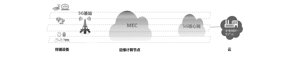 图A.3 运营商场景下解决方案