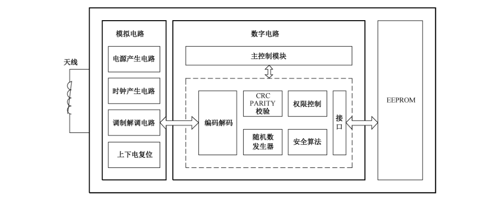 图A.1 功能框图