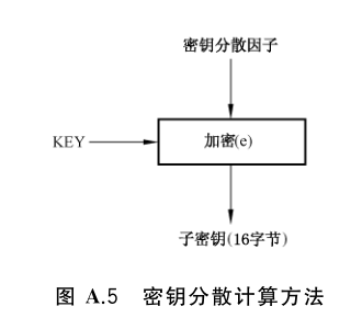 图 A.5 密钥分散计算方法