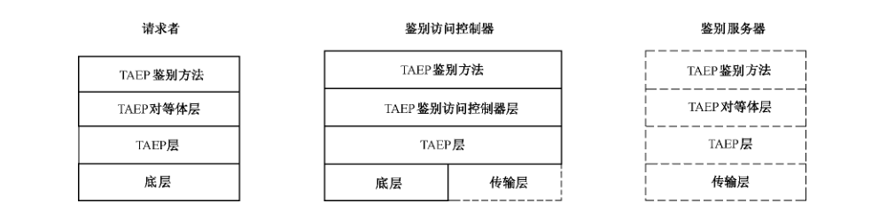 图 13 TAEP 复用模型