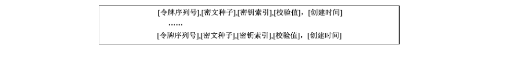 图5 数据文件的内部格式