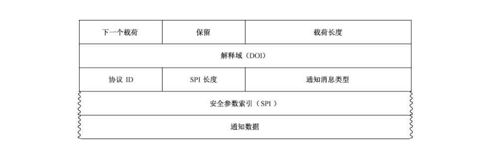 图12 通知载荷格式