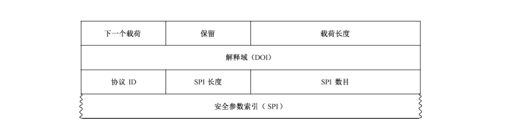 图13 删除载荷格式