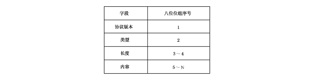 图 16 TAEPOL PDU 的格式