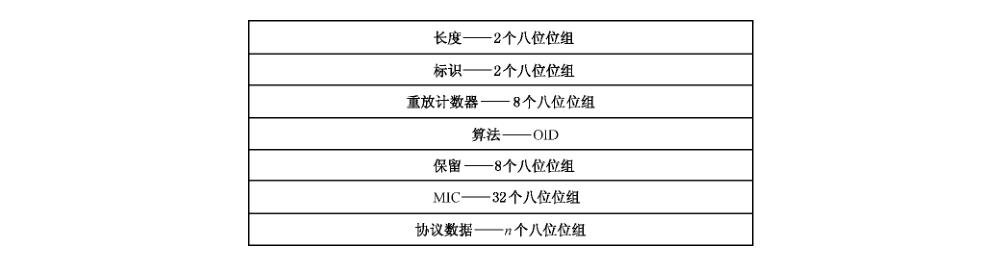 图 17 Key Descriptor 的格式