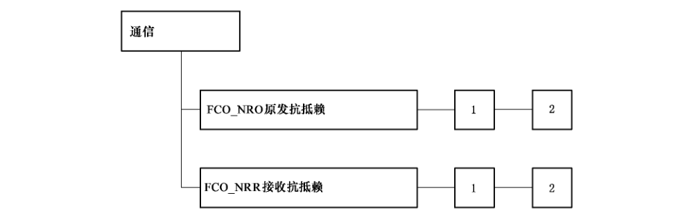 图 10 通信类分解
