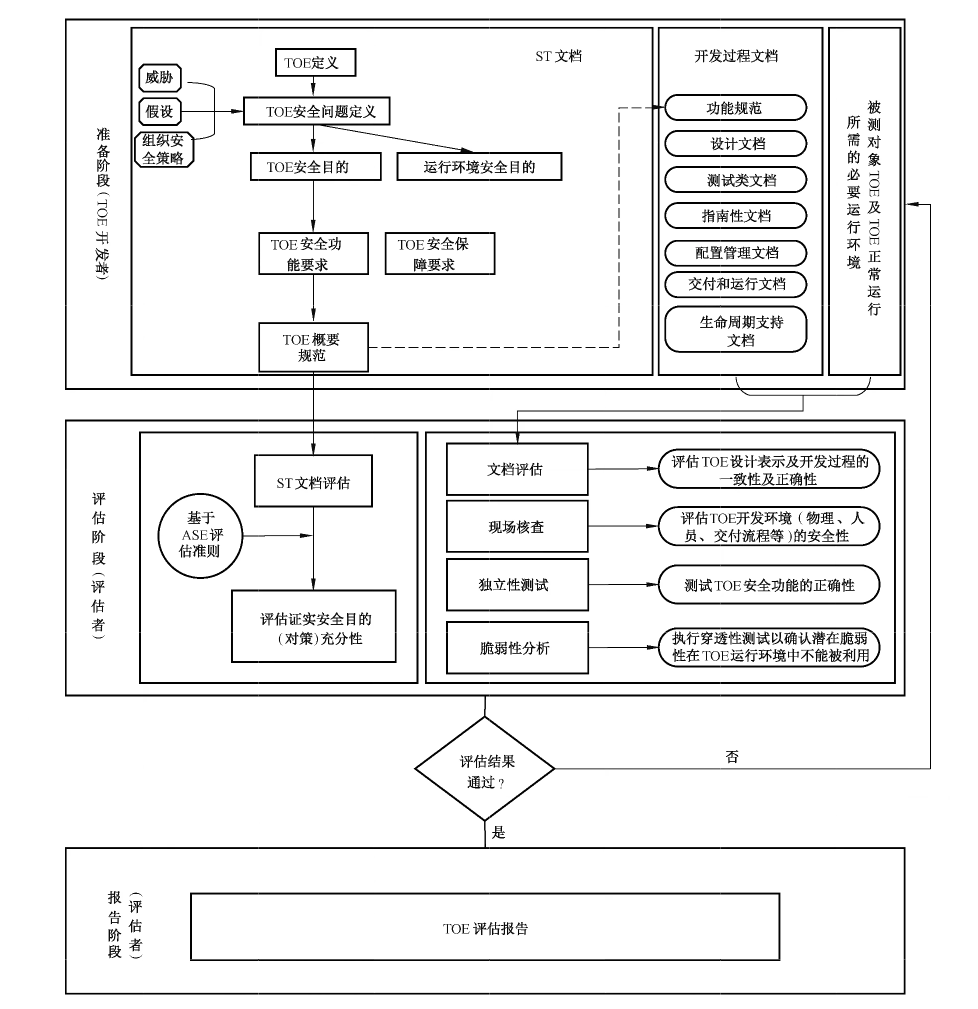 图1 ICS产品评估流程示意图