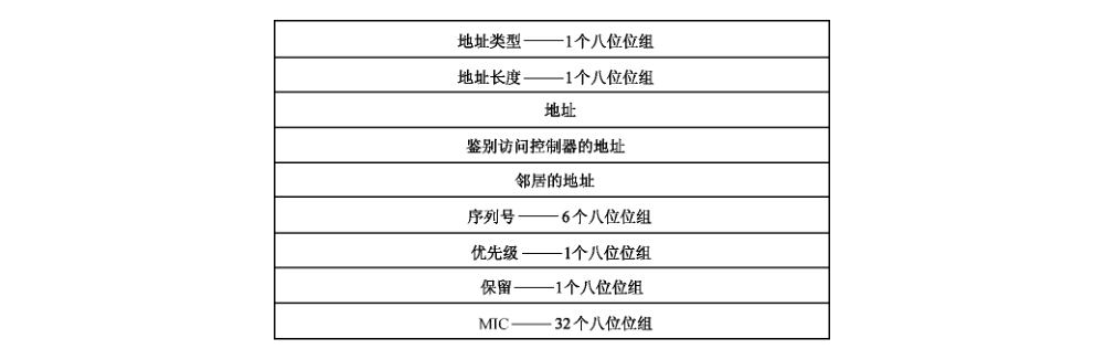 图20 Hello 的格式