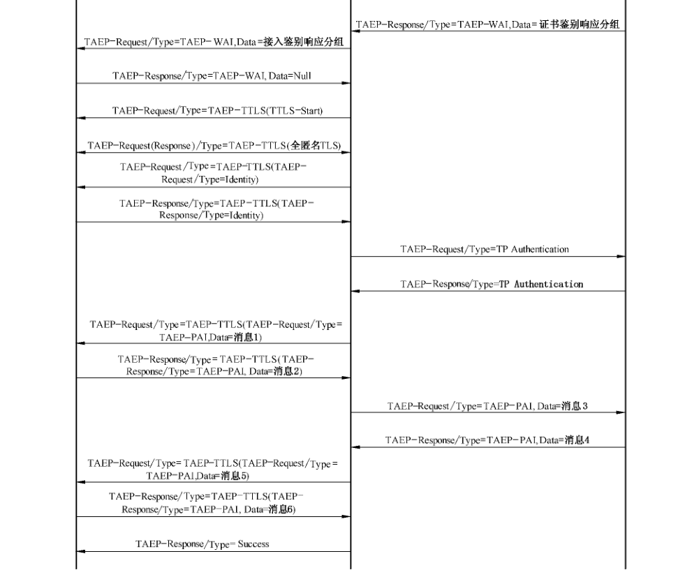 图7 序列 TAEP 鉴别实现二的 TAEP 交互过程一