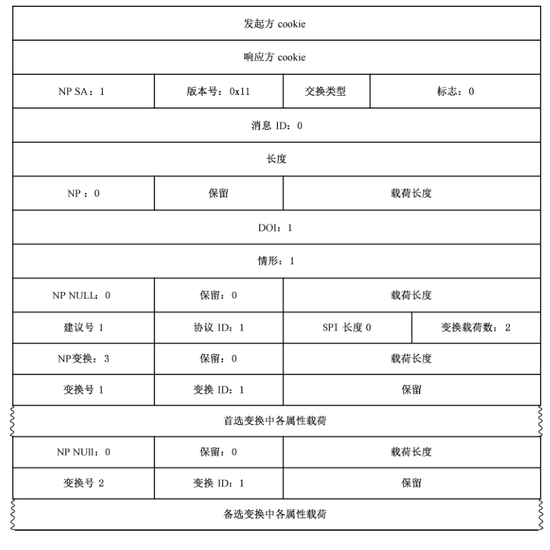 图 18 主模式消息1 的数据包格式
