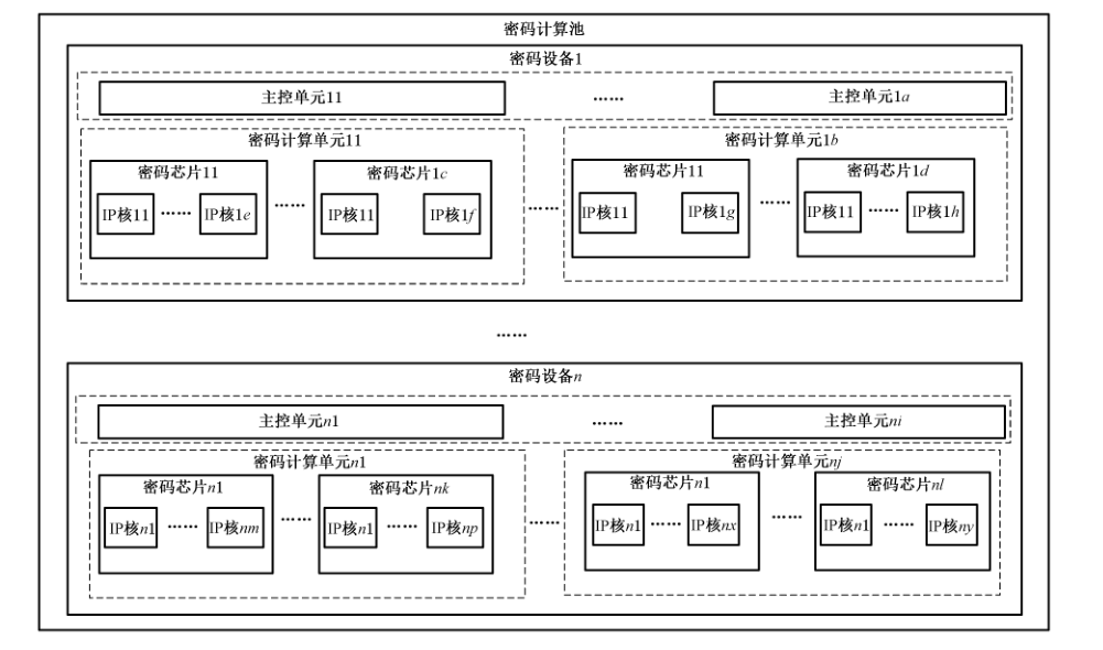图 A.2 密码服务架构