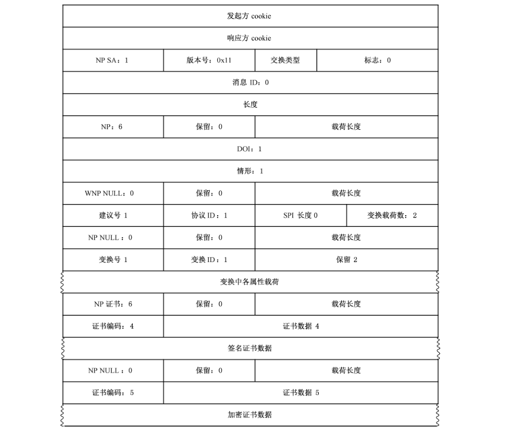 图19 主模式消息2的数据包格式