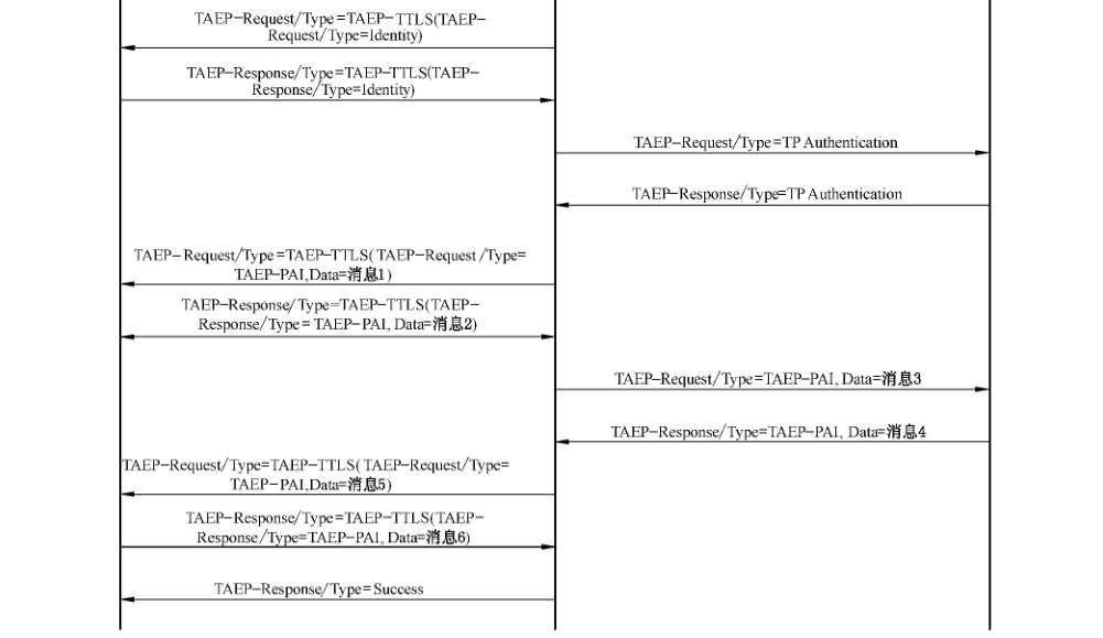 图8 序列 TAEP 鉴别实现二的 TAEP 交互过程二