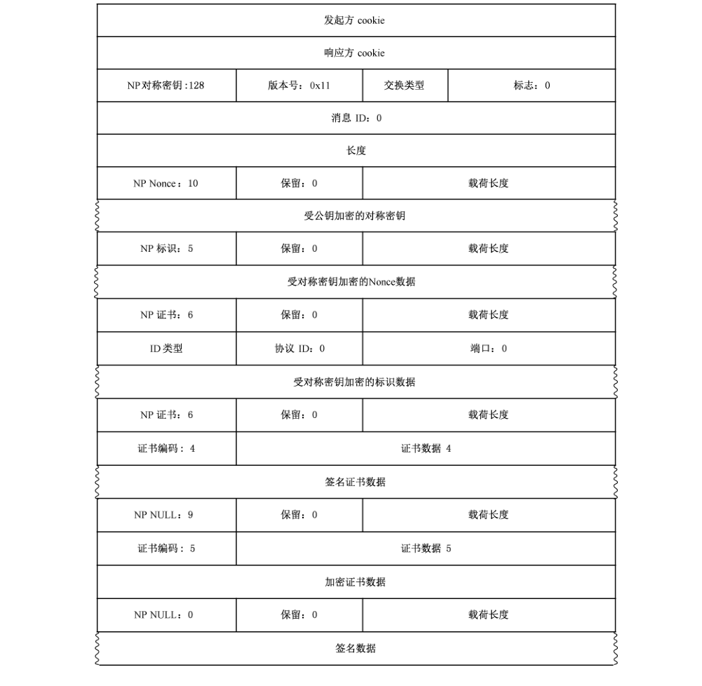 图20 主模式消息2的数据包格式