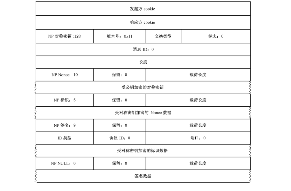 图21 主模式消息4的数据包格式