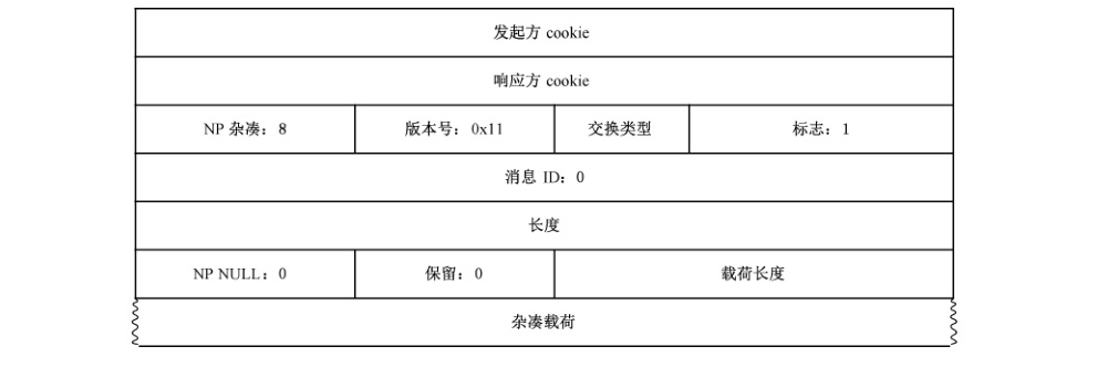 图22 主模式消息5的数据包格式