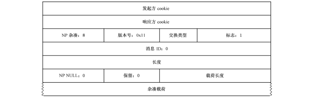 图23 主模式消息6的数据包格式