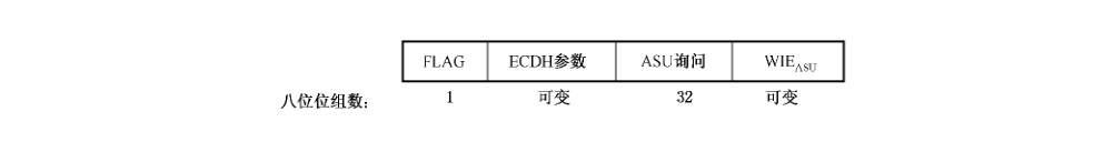 图12 消息2的数据字段格式