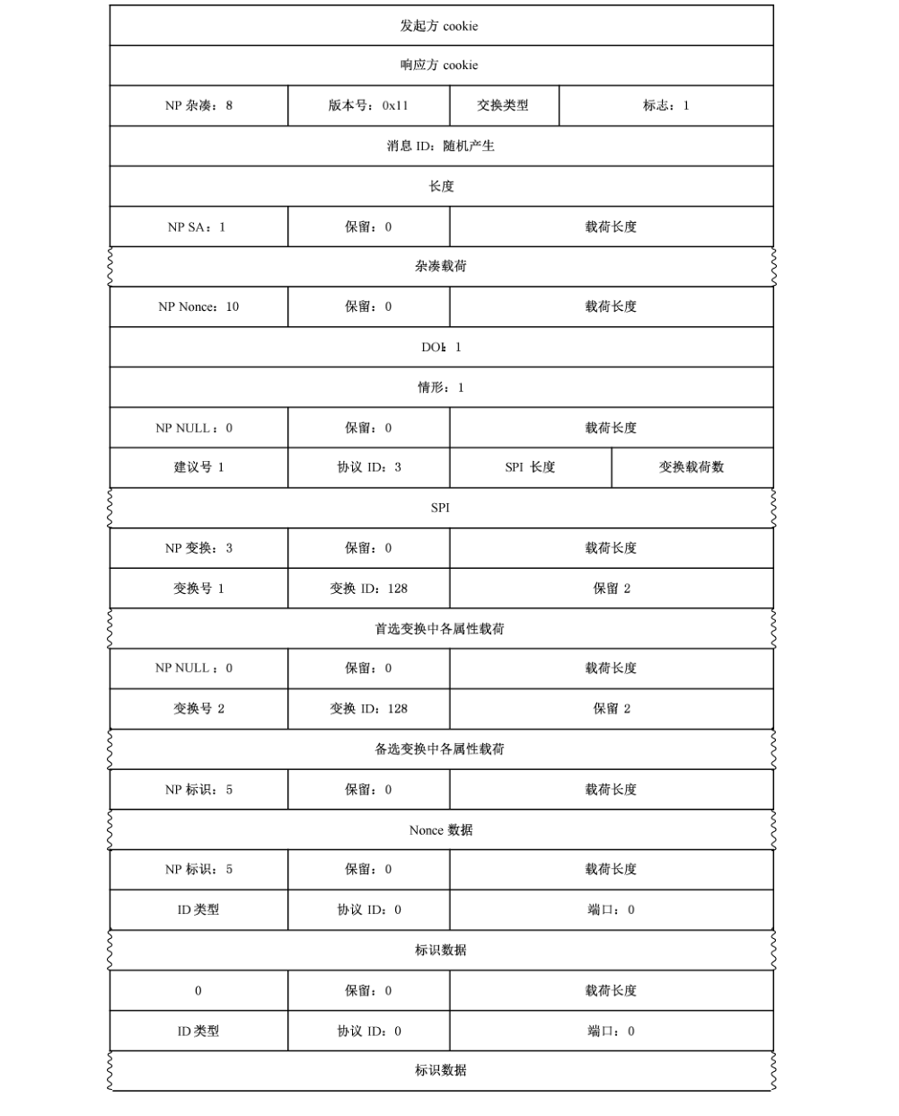 图24 快速模式消息1的数据包格式