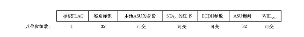 图 13 消息3的数据字段格式