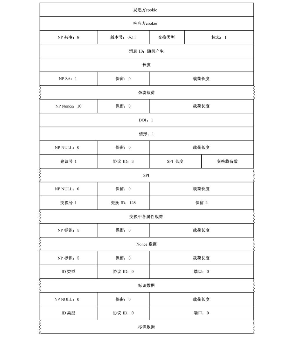图25 快速模式消息2的数据包格式