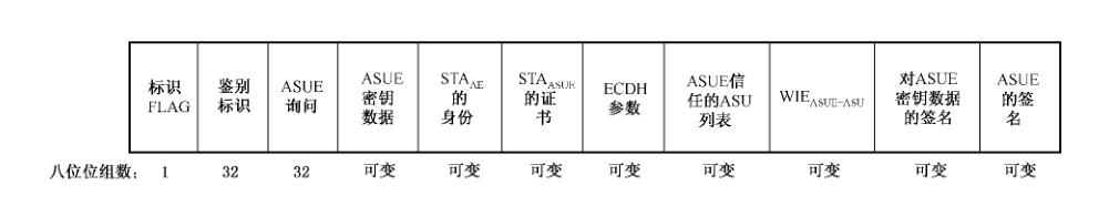 图14 消息 4的数据字段格式