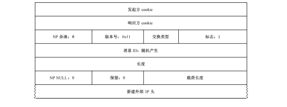 图26 快速模式消息3的数据包格式