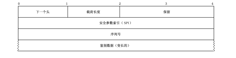 图27 AH 头格式