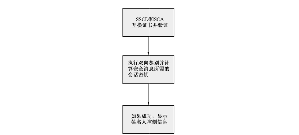图 9 SCA 和 SSCD 之间的鉴别步骤