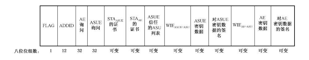 图15 消息5的数据字段格式