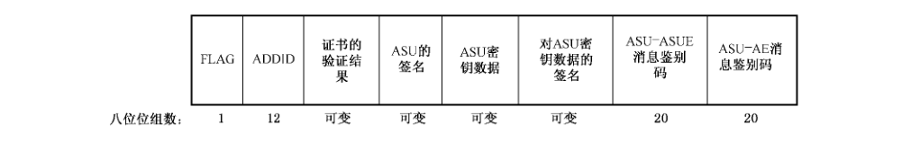 图16 消息6的数据字段格式