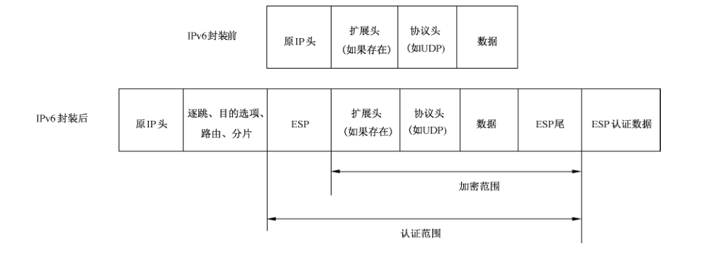 图34 IPv6 的ESP 传输模式