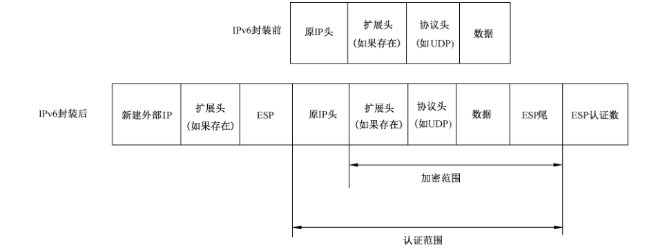图36 IPv6 的ESP 隧道模式