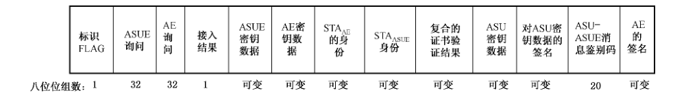 图 17 消息7的数据字段格式