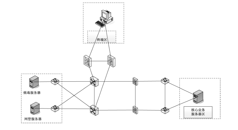 图 B.1 系统简易拓扑图