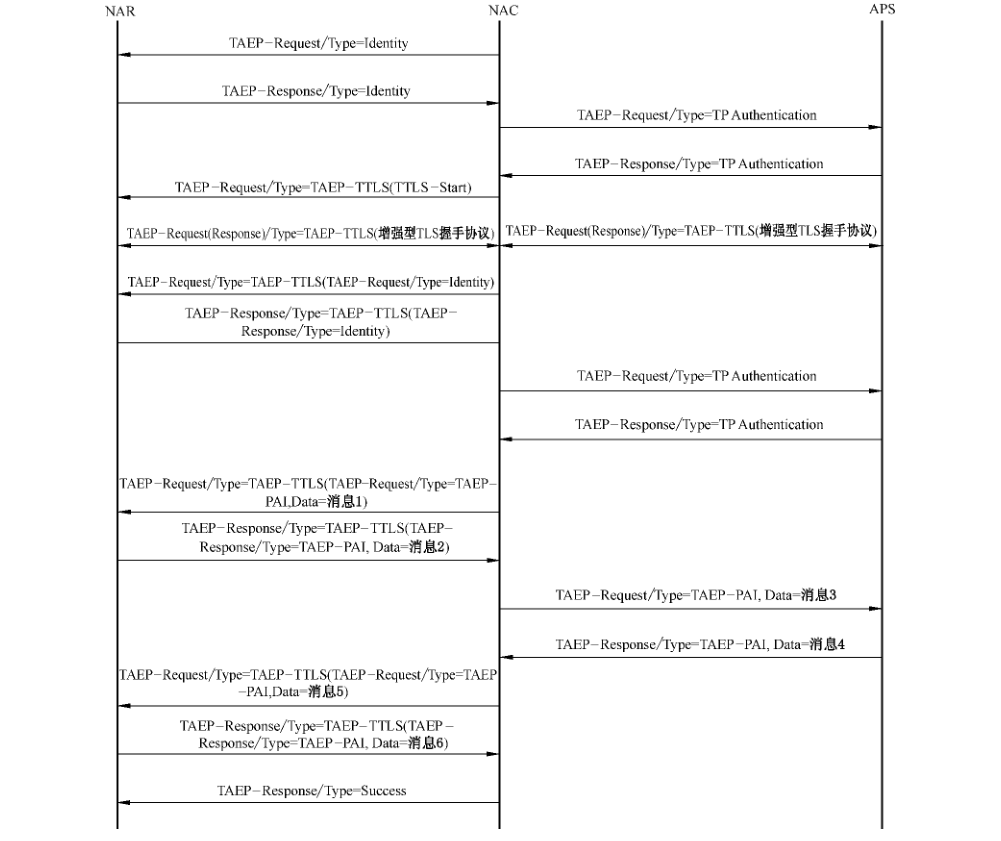 图22 隧道 TAEP 鉴别实现的TAEP 交互过程二