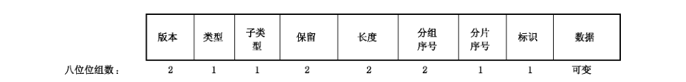 图23 ETLS 协议的握手协议分组格式
