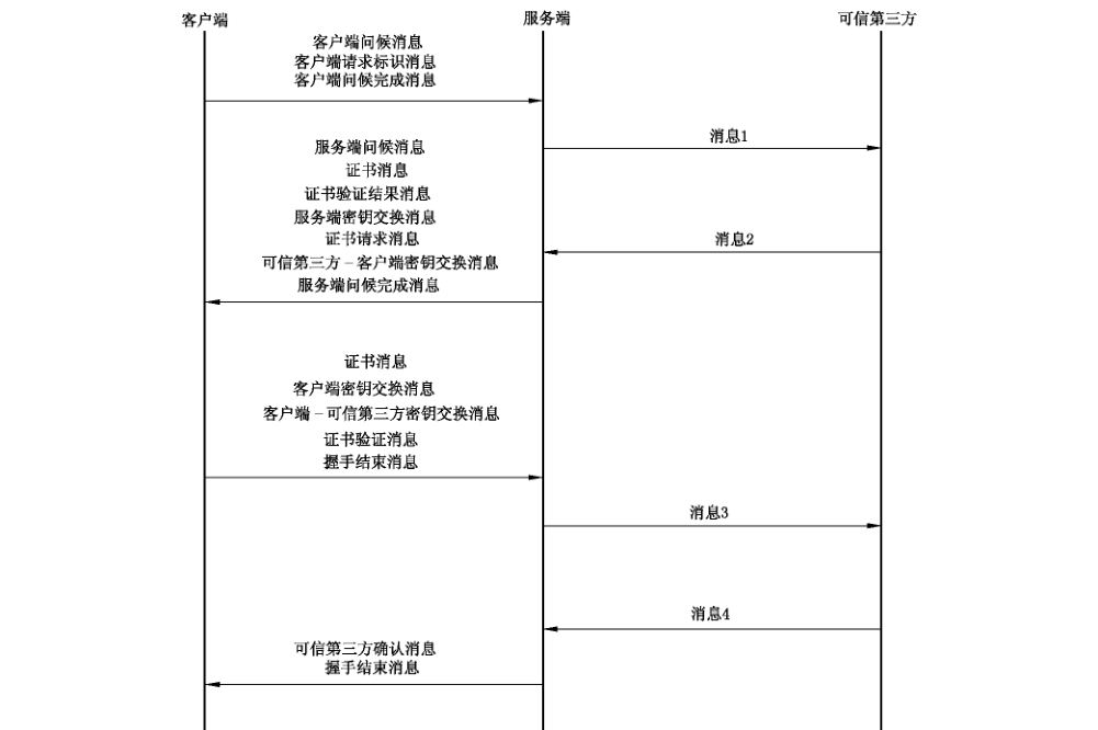 图 24 ETLS 协议的握手过程