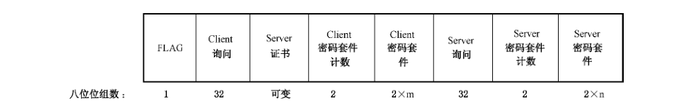 图25 消息1的数据字段格式