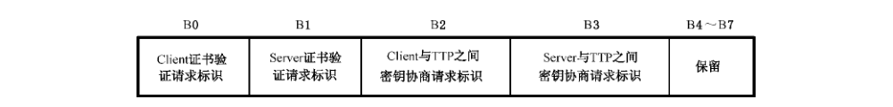图26 FLAG