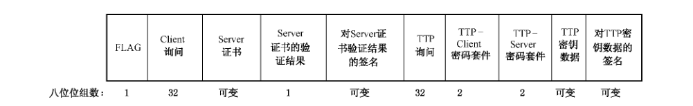图27 消息2的数据字段格式