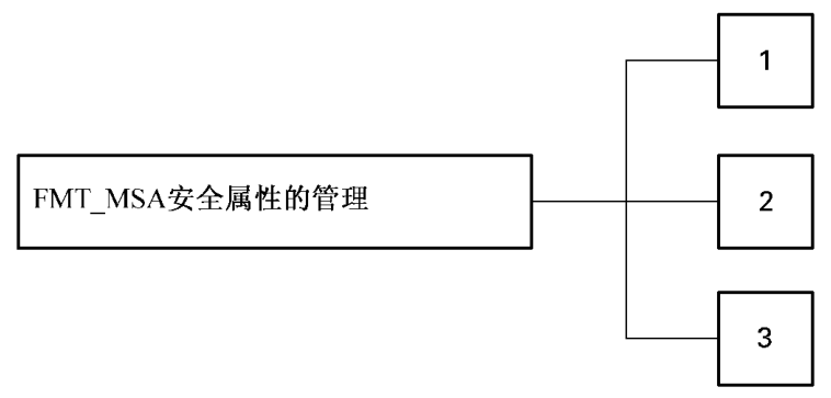 FMT_MSA组件层次