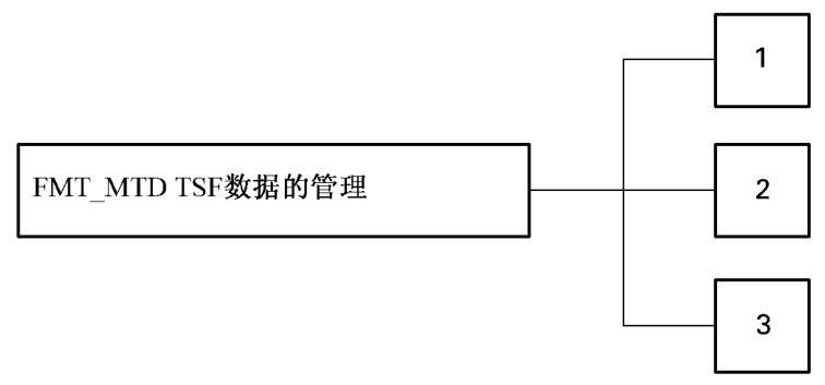 FMT_MTD组件层次