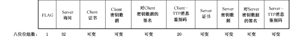 图28 消息3的数据字段格式