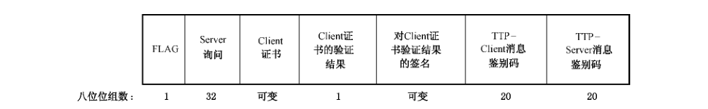 图29 消息 4 的数据字段格式
